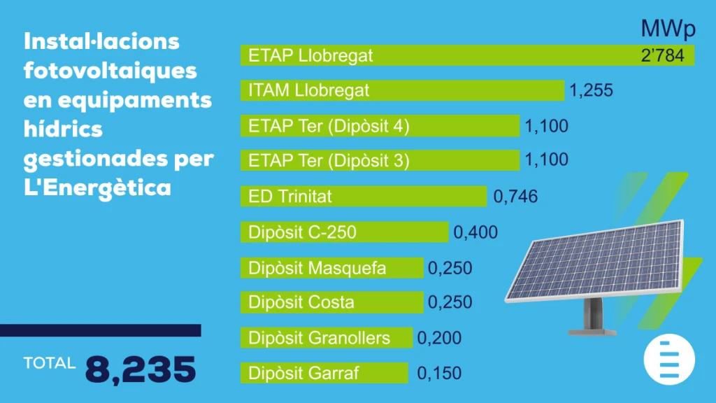 Abaratim el cost de l’aigua amb l’energia solar